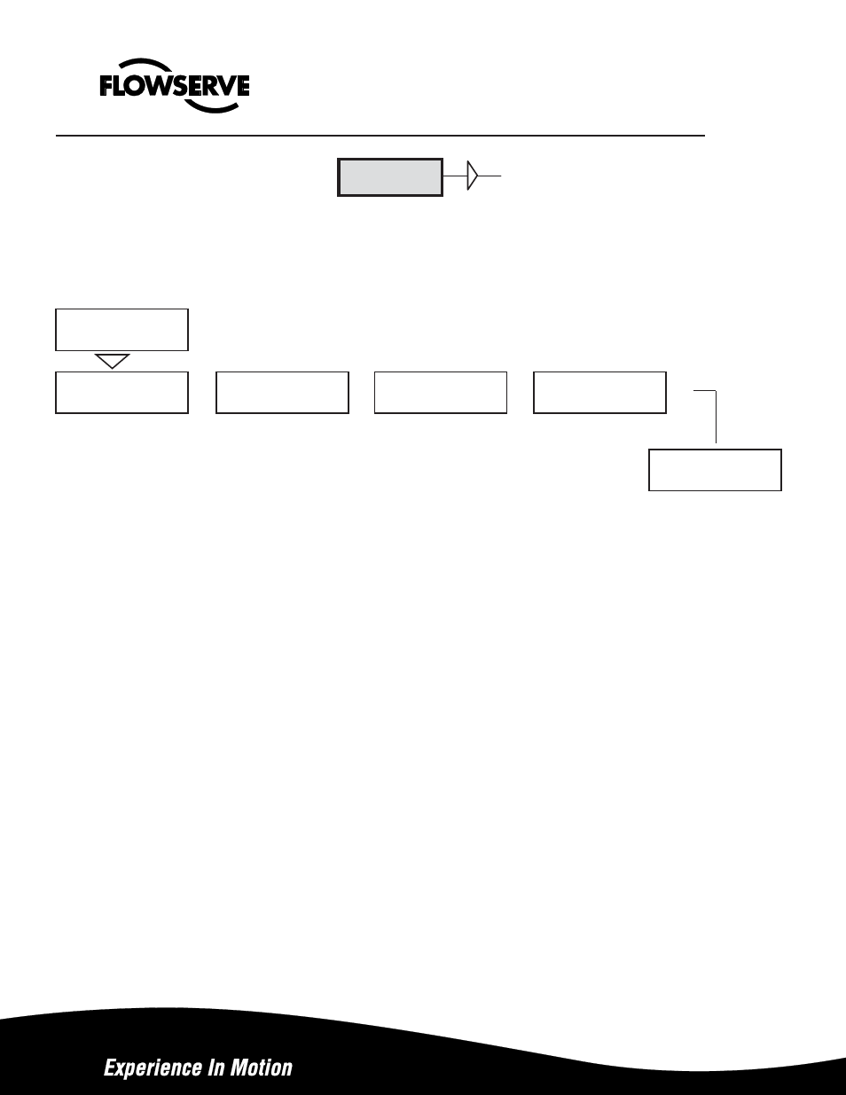 Flowserve APEX A9000 Accord User Manual | Page 29 / 42