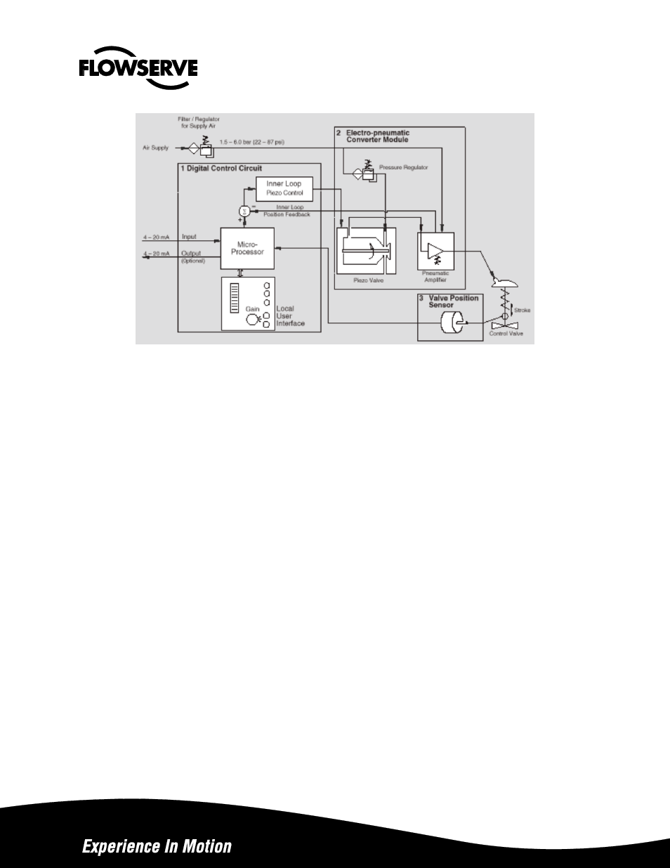 Principle of operation, Mounting and installation | Flowserve APEX A9000 Accord User Manual | Page 9 / 42