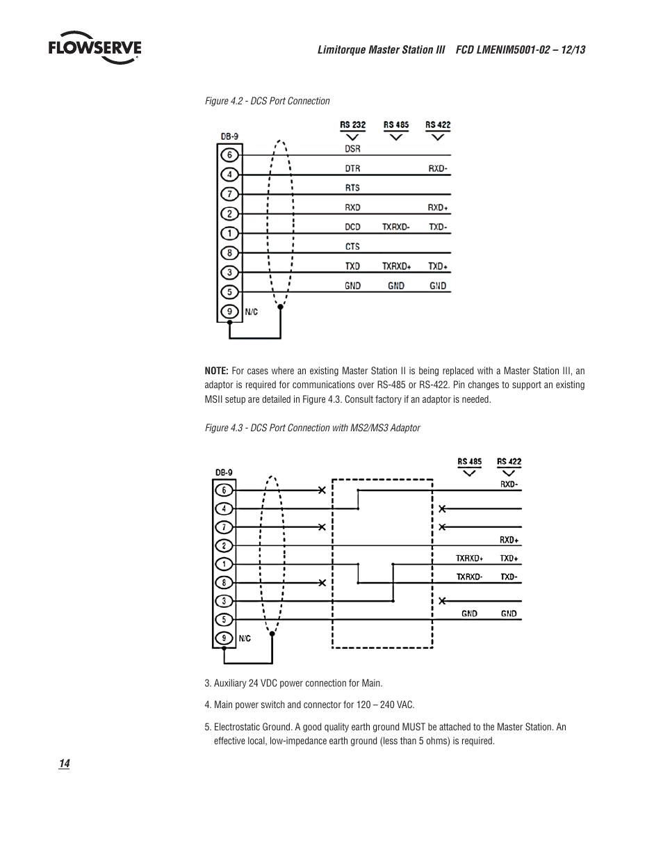 Flowserve Limitorque Master Station III User Manual | Page 14 / 70