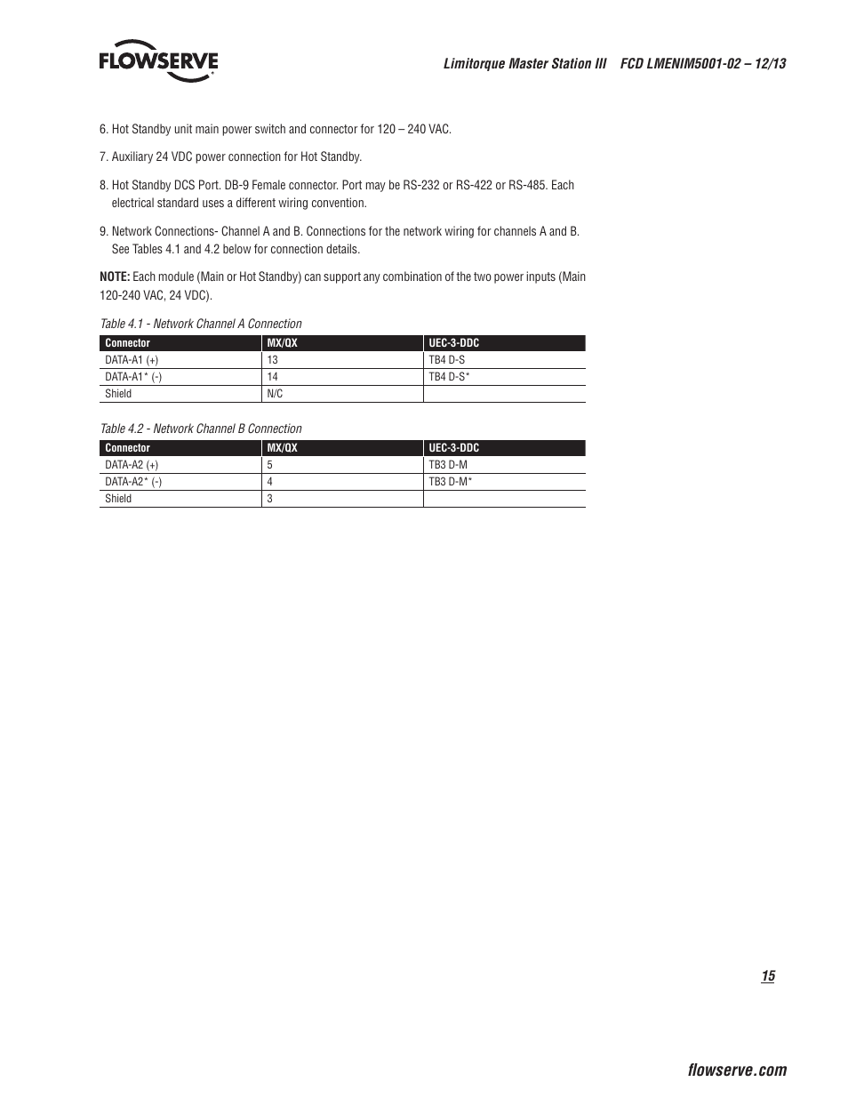 Flowserve Limitorque Master Station III User Manual | Page 15 / 70