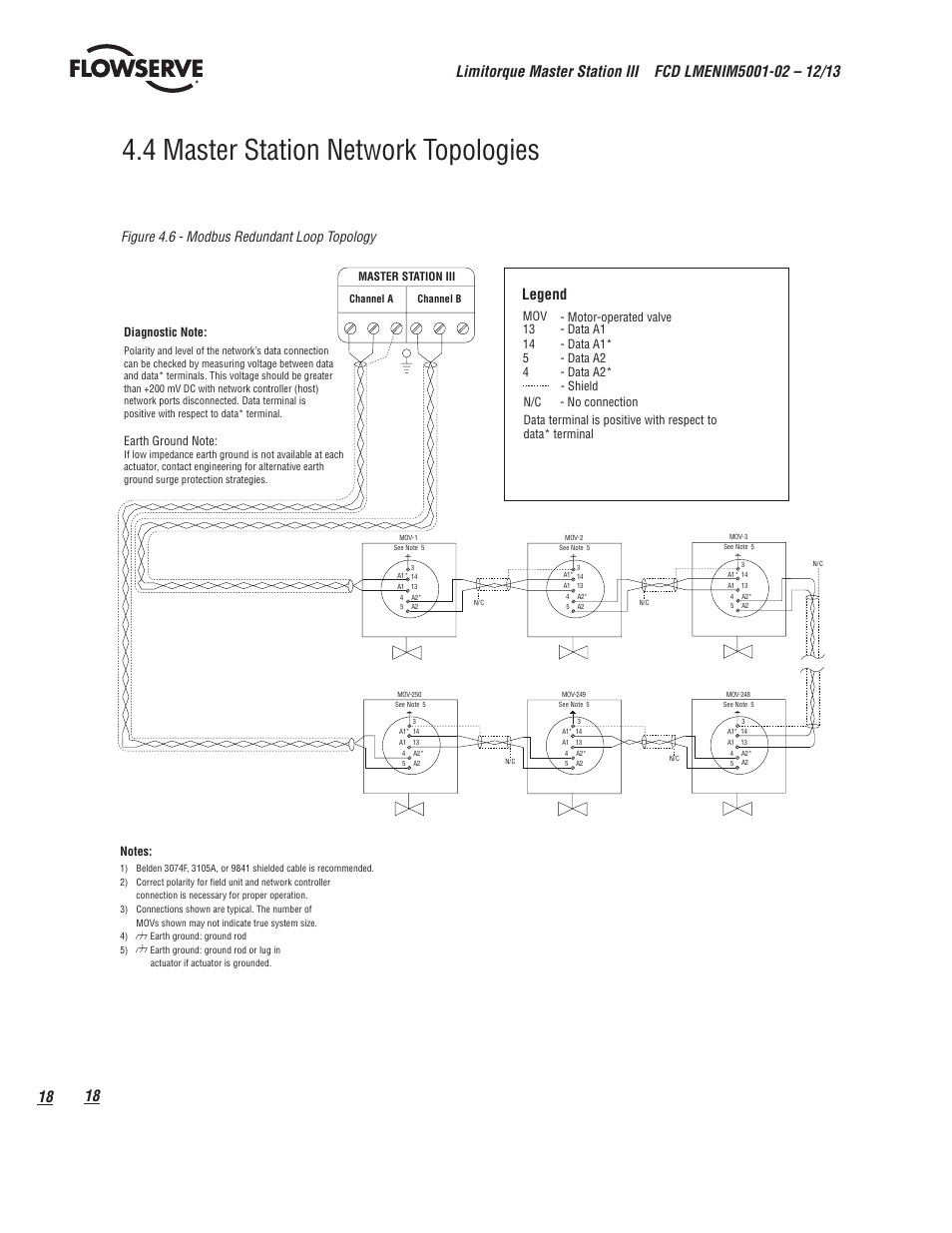 4 master station network topologies, Legend, Figure 4.6 - modbus redundant loop topology | Flowserve Limitorque Master Station III User Manual | Page 18 / 70