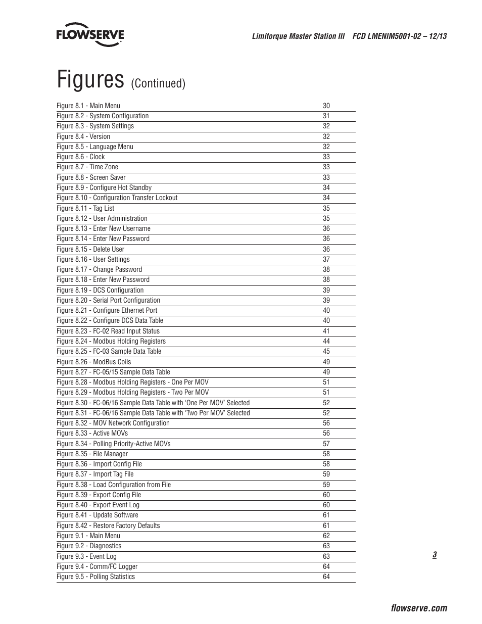 Figures, Continued) | Flowserve Limitorque Master Station III User Manual | Page 3 / 70