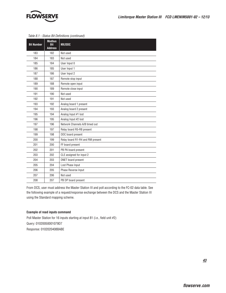 Flowserve Limitorque Master Station III User Manual | Page 43 / 70