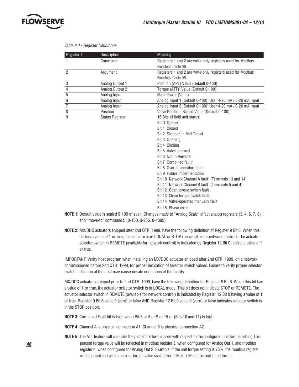 Flowserve Limitorque Master Station III User Manual | Page 46 / 70