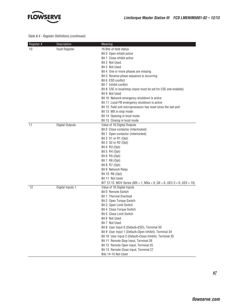 Flowserve Limitorque Master Station III User Manual | Page 47 / 70