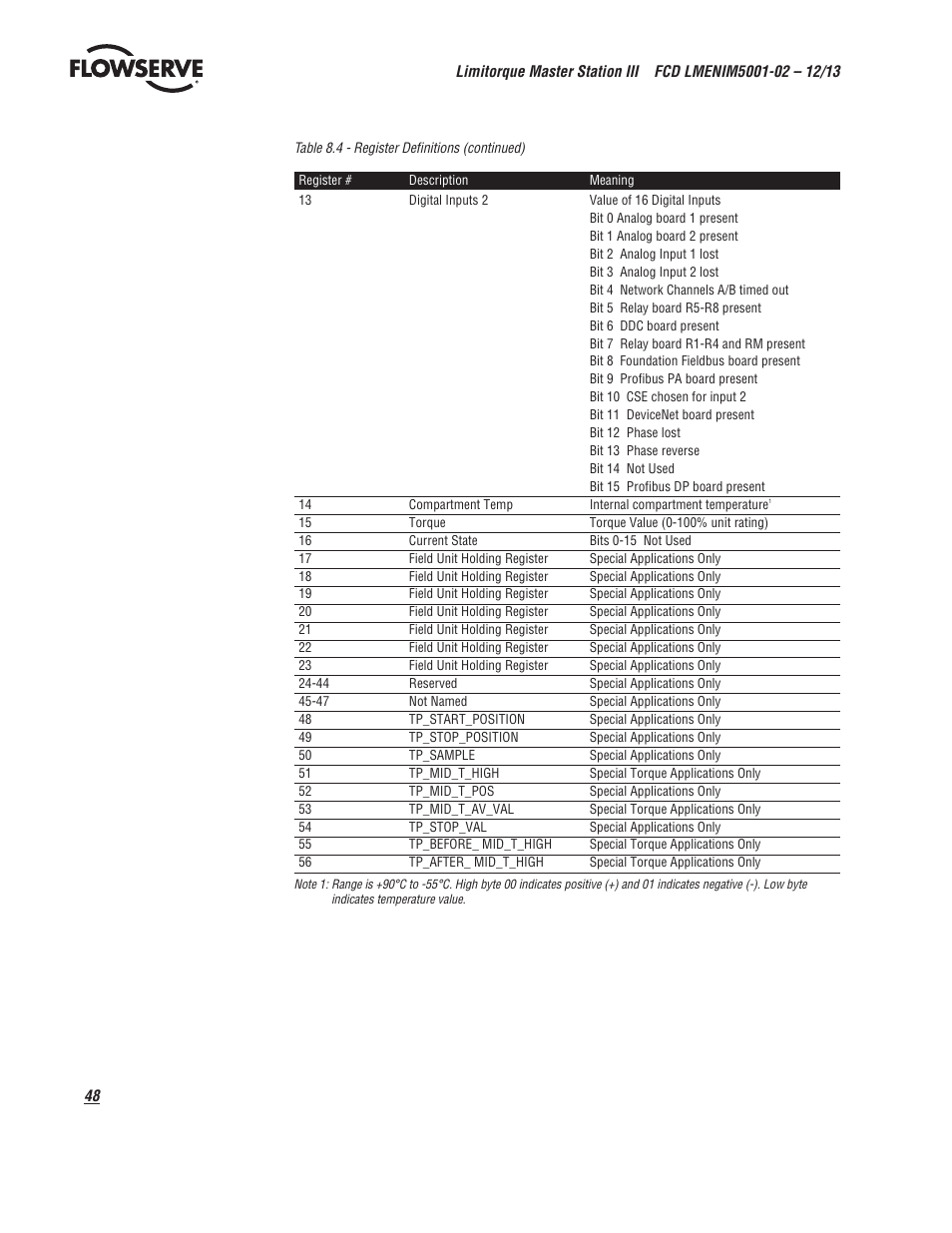 Flowserve Limitorque Master Station III User Manual | Page 48 / 70