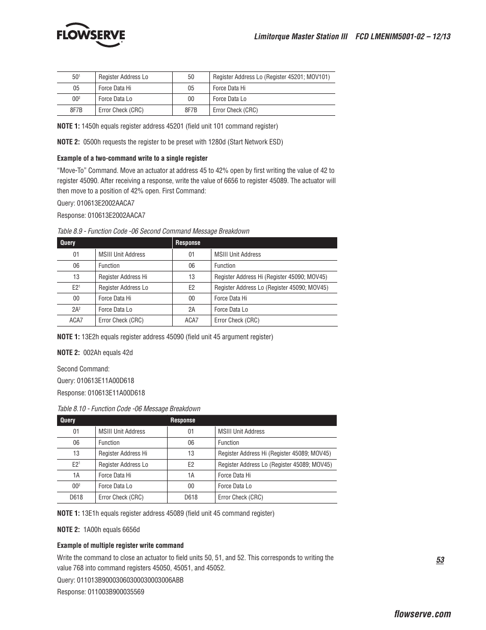 Flowserve Limitorque Master Station III User Manual | Page 53 / 70