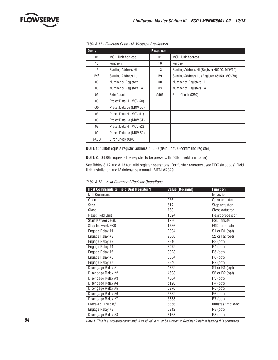 Flowserve Limitorque Master Station III User Manual | Page 54 / 70