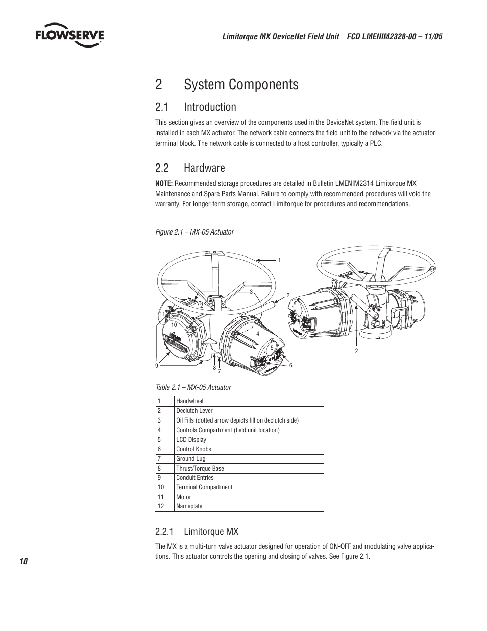 2system components, 1 introduction, 2 hardware | 1 limitorque mx | Flowserve Limitorque MX DeviceNet Field Unit User Manual | Page 10 / 44