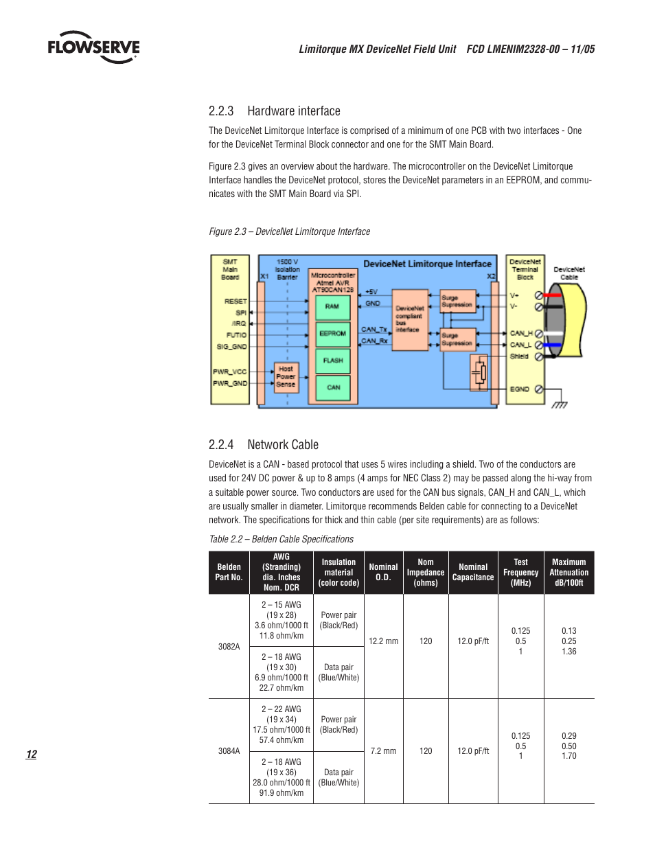 3 hardware interface, 4 network cable | Flowserve Limitorque MX DeviceNet Field Unit User Manual | Page 12 / 44