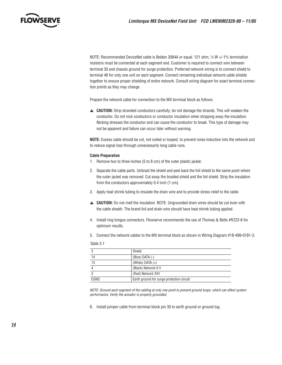 Flowserve Limitorque MX DeviceNet Field Unit User Manual | Page 14 / 44