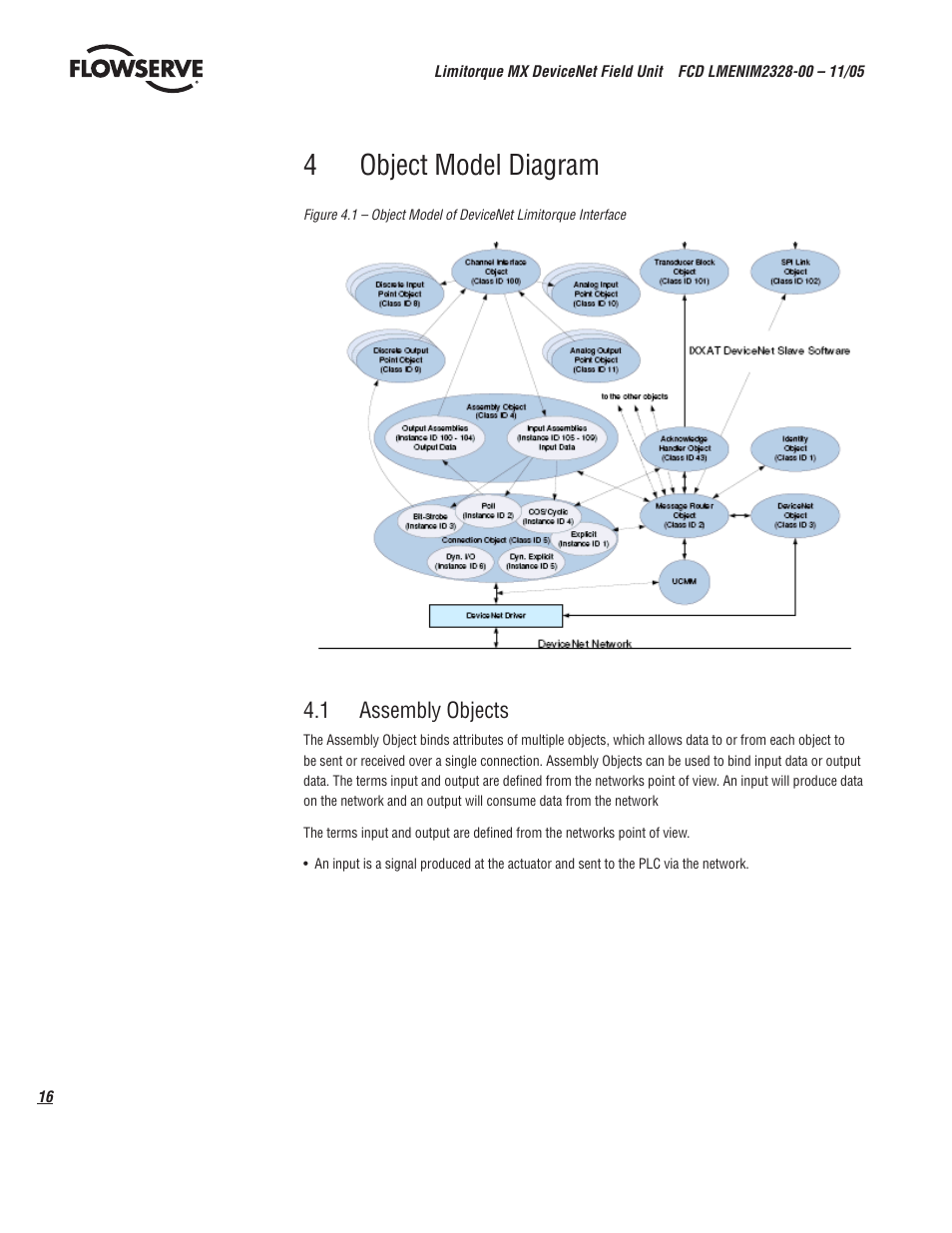 4object model diagram | Flowserve Limitorque MX DeviceNet Field Unit User Manual | Page 16 / 44