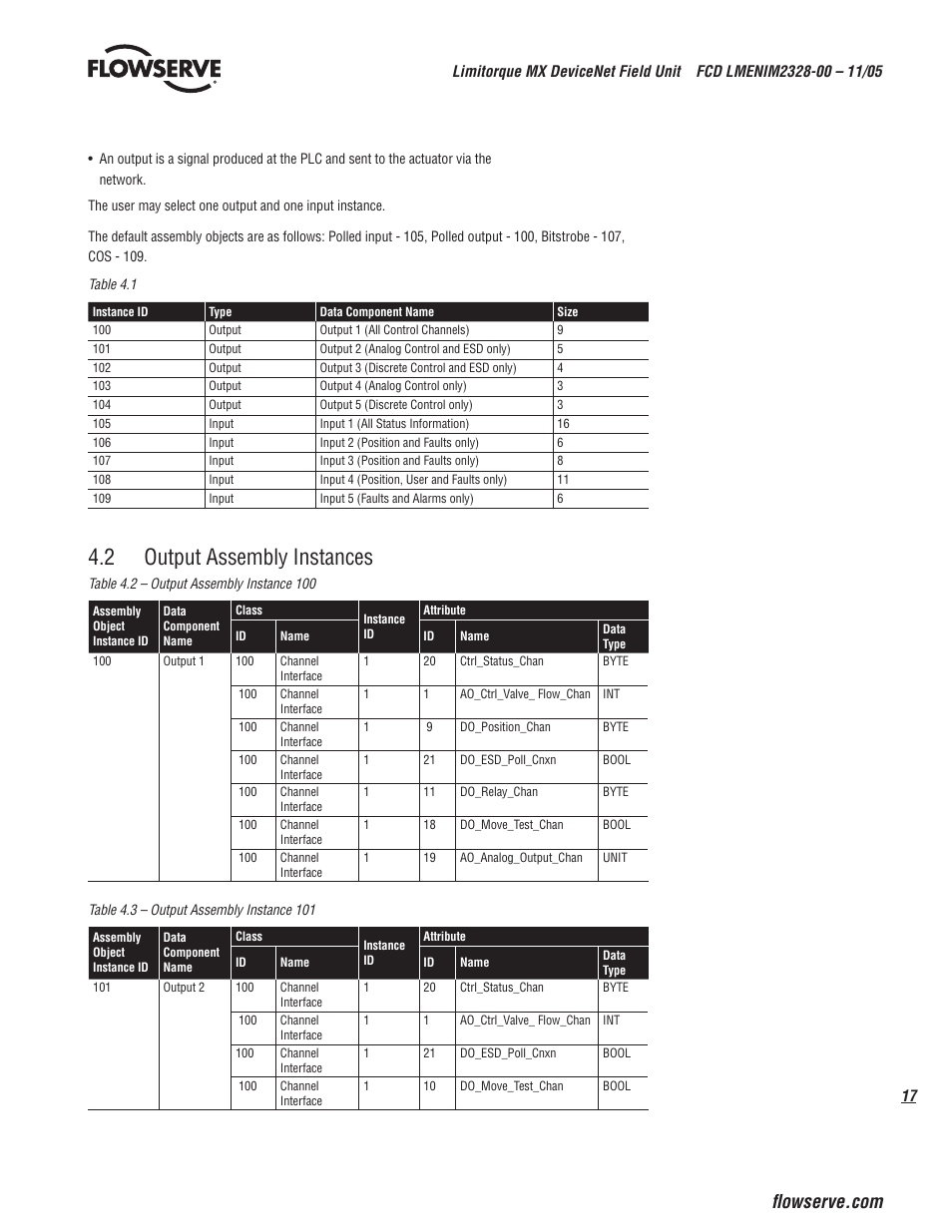 2 output assembly instances | Flowserve Limitorque MX DeviceNet Field Unit User Manual | Page 17 / 44