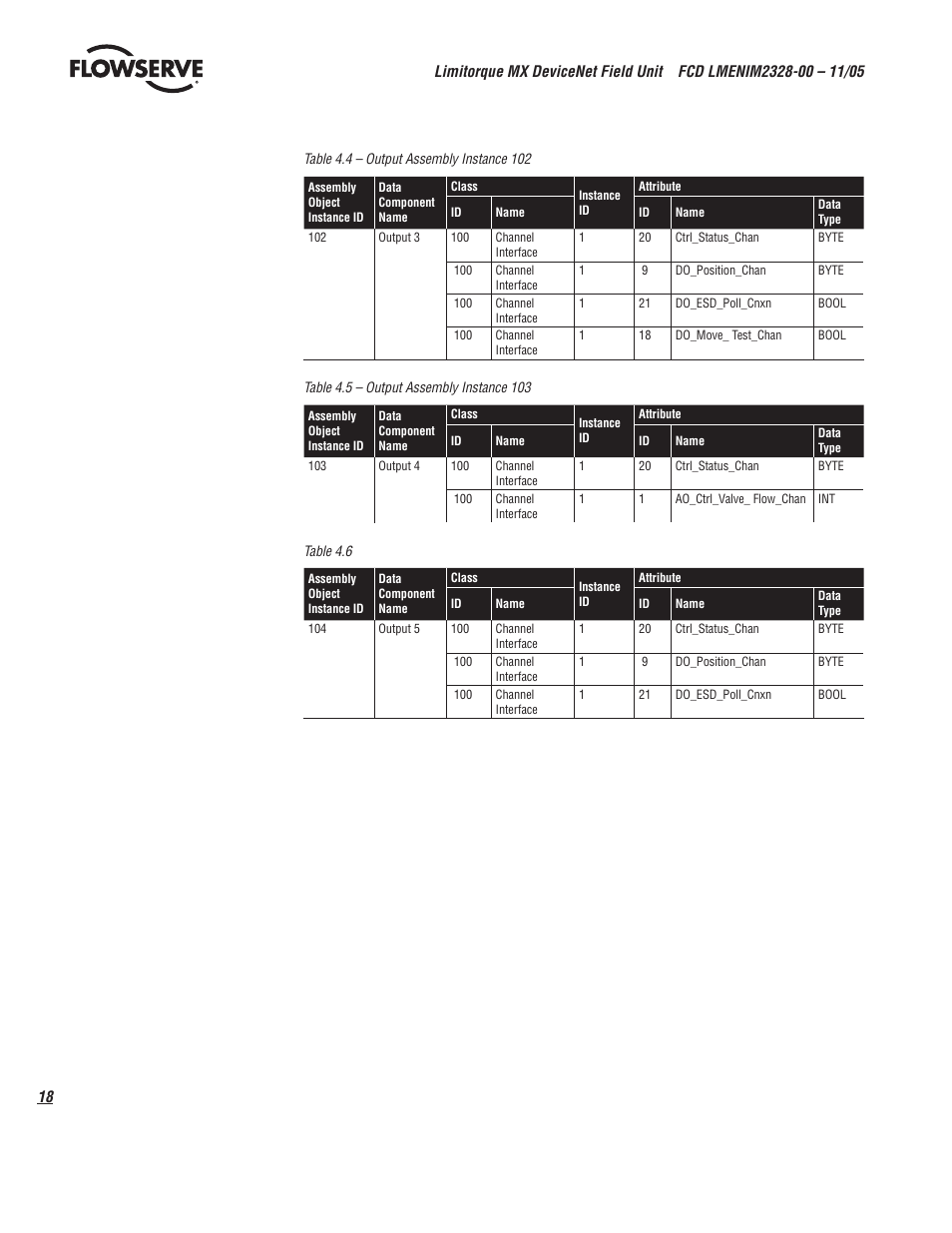 Flowserve Limitorque MX DeviceNet Field Unit User Manual | Page 18 / 44