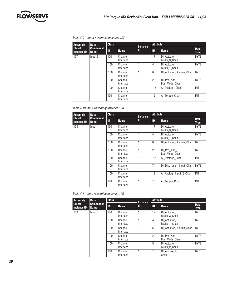 Flowserve Limitorque MX DeviceNet Field Unit User Manual | Page 20 / 44