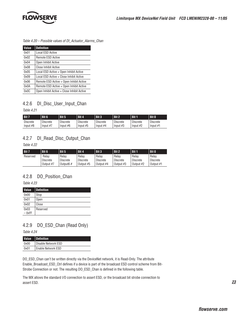 6 di_disc_user_input_chan, 7 di_read_disc_output_chan, 8 do_position_chan | 9 do_esd_chan (read only) | Flowserve Limitorque MX DeviceNet Field Unit User Manual | Page 23 / 44