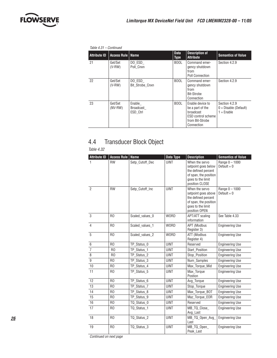4 transducer block object | Flowserve Limitorque MX DeviceNet Field Unit User Manual | Page 26 / 44