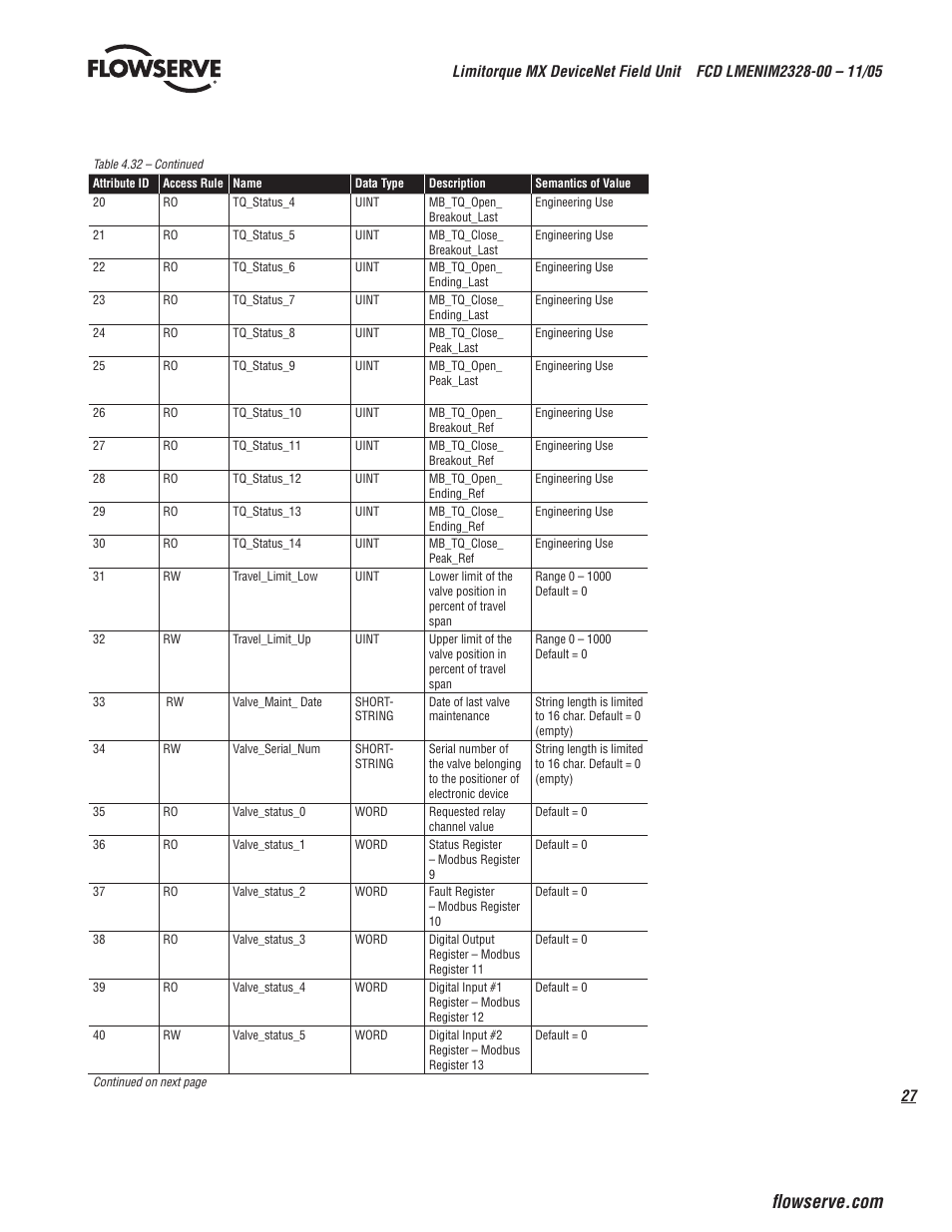 Flowserve Limitorque MX DeviceNet Field Unit User Manual | Page 27 / 44