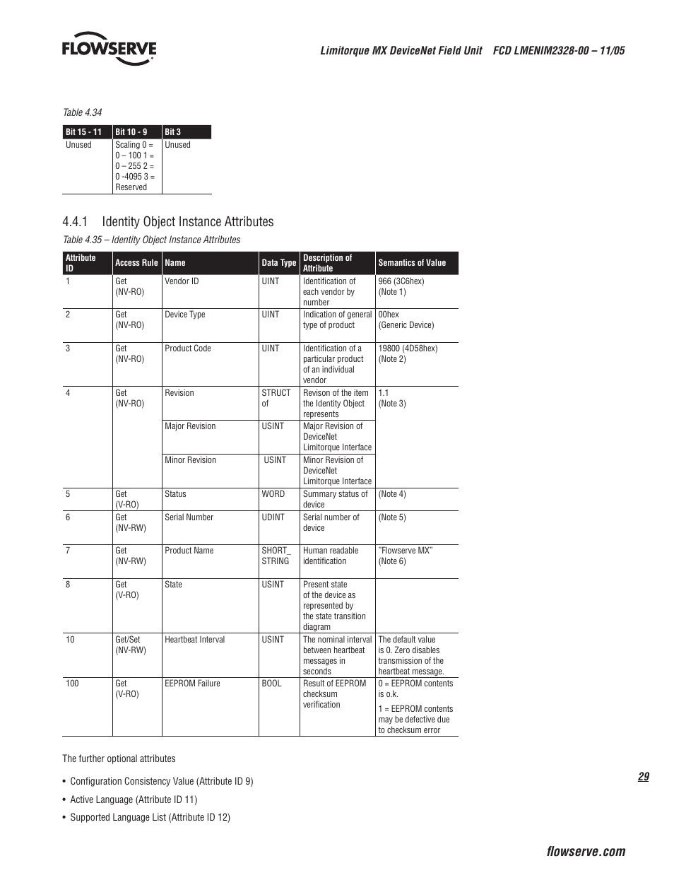 1 identity object instance attributes | Flowserve Limitorque MX DeviceNet Field Unit User Manual | Page 29 / 44