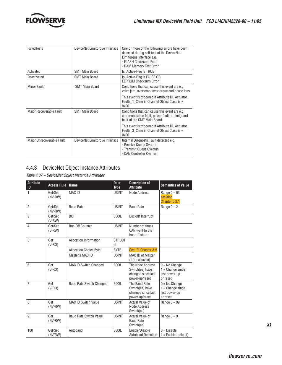 3 devicenet object instance attributes | Flowserve Limitorque MX DeviceNet Field Unit User Manual | Page 31 / 44