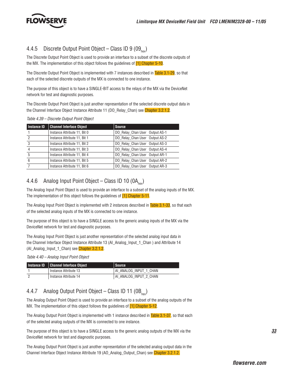 6 analog input point object – class id 10 (0a, 7 analog output point object – class id 11 (0b | Flowserve Limitorque MX DeviceNet Field Unit User Manual | Page 33 / 44