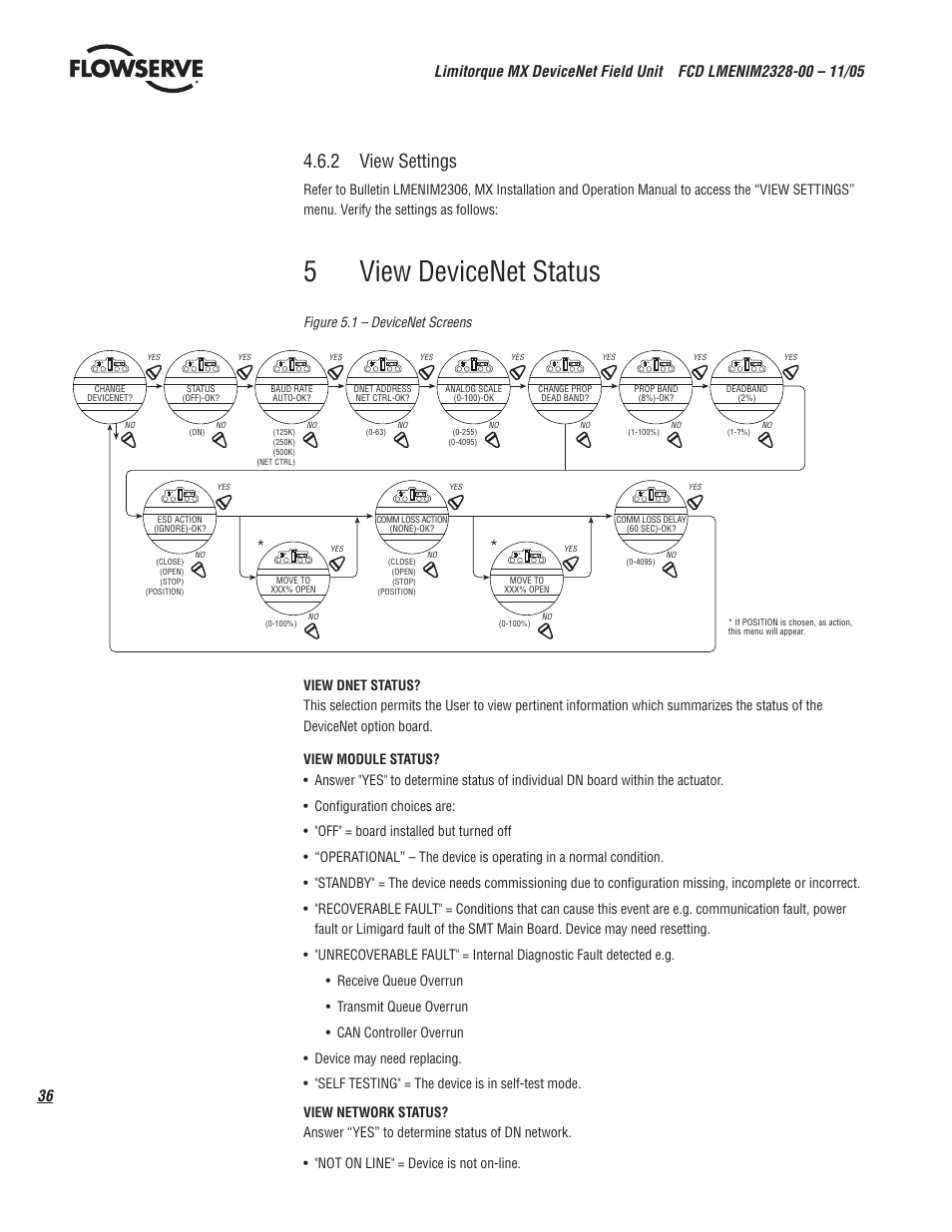 5view devicenet status, 2 view settings | Flowserve Limitorque MX DeviceNet Field Unit User Manual | Page 36 / 44