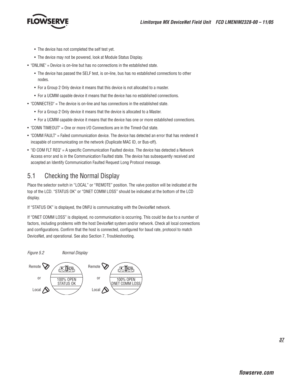 1 checking the normal display | Flowserve Limitorque MX DeviceNet Field Unit User Manual | Page 37 / 44