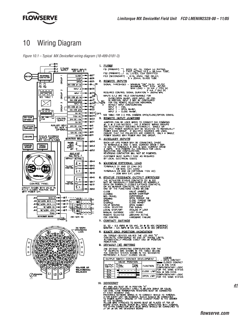 10 wiring diagram | Flowserve Limitorque MX DeviceNet Field Unit User Manual | Page 41 / 44
