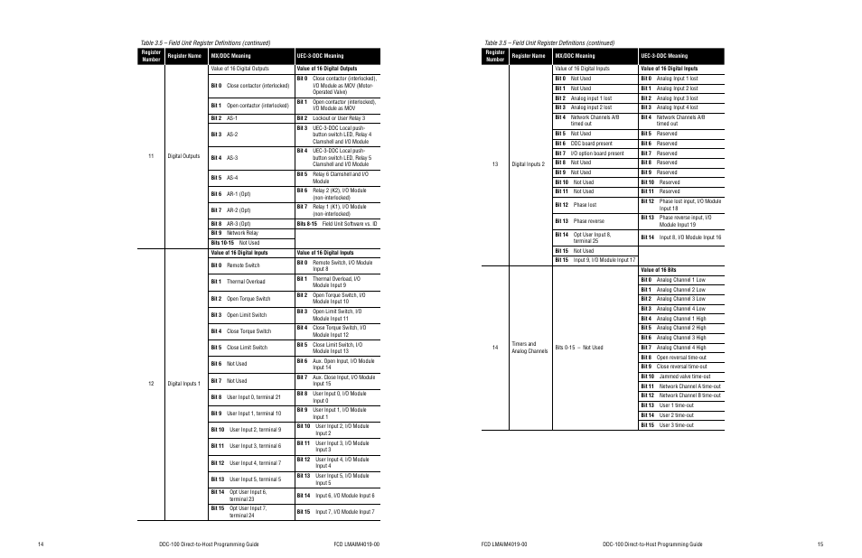 Flowserve DDC-100 Modbus Direct-to-Host User Manual | Page 10 / 33