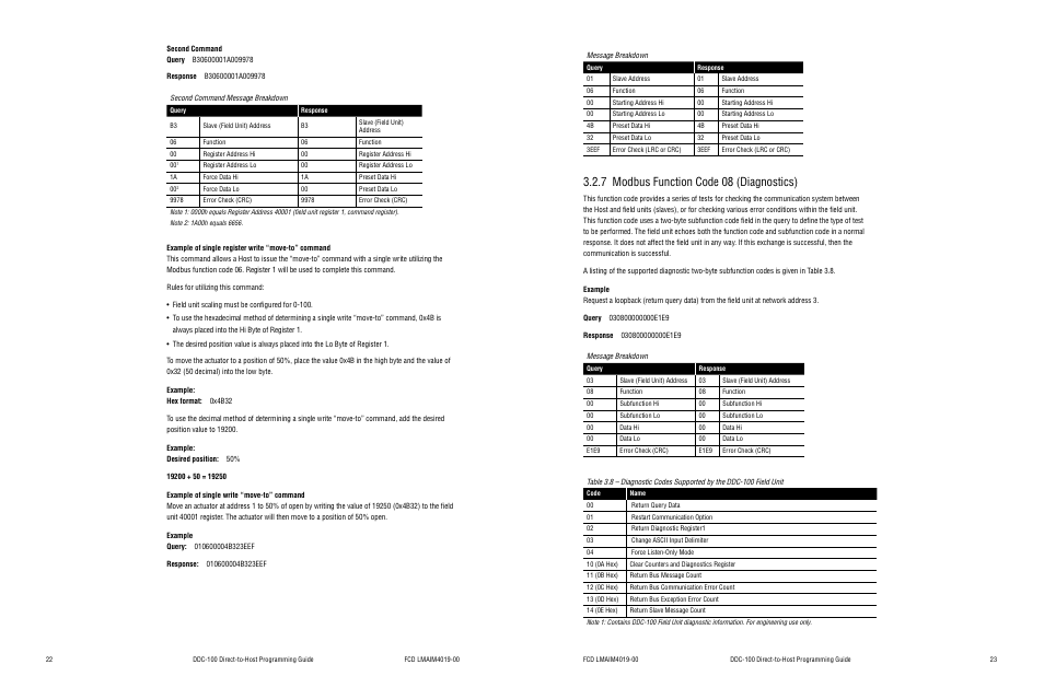7 modbus function code 08 (diagnostics) | Flowserve DDC-100 Modbus Direct-to-Host User Manual | Page 14 / 33