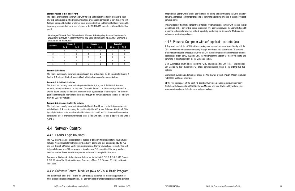 4 network control, 1 ladder logic routines | Flowserve DDC-100 Modbus Direct-to-Host User Manual | Page 22 / 33