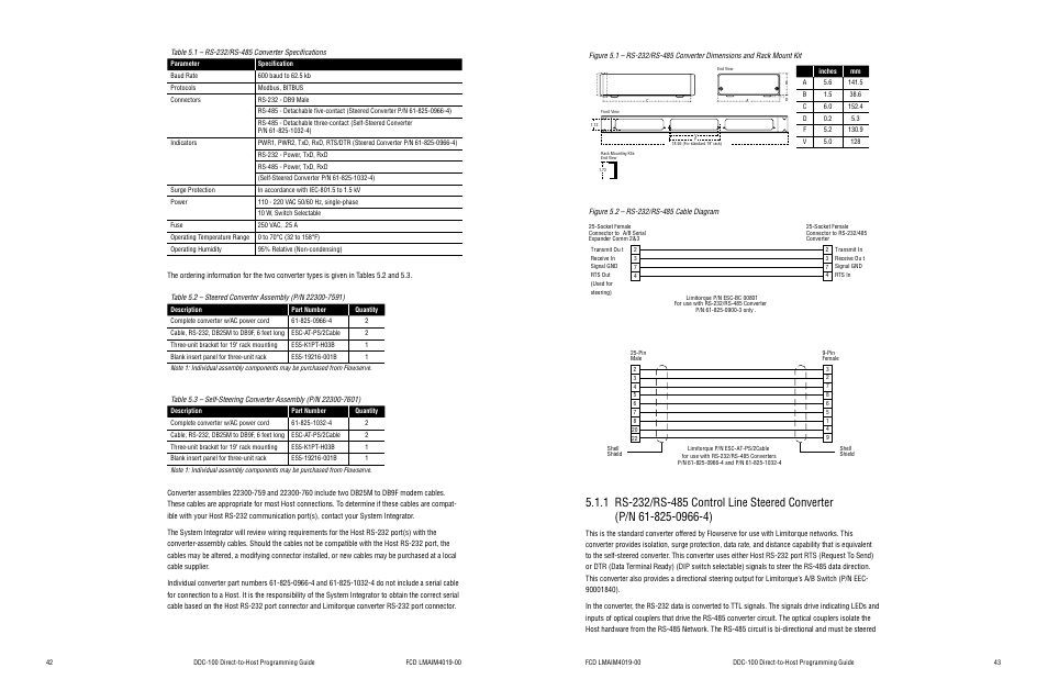 Figure 5.2 – rs-232/rs-485 cable diagram, Table 5.1 – rs-232/rs-485 converter specifications | Flowserve DDC-100 Modbus Direct-to-Host User Manual | Page 24 / 33