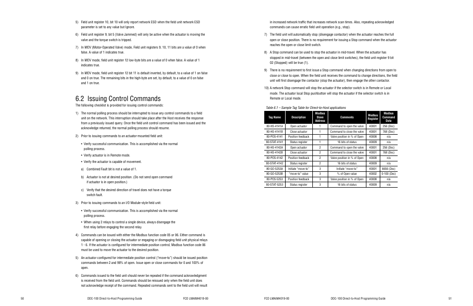 2 issuing control commands | Flowserve DDC-100 Modbus Direct-to-Host User Manual | Page 28 / 33