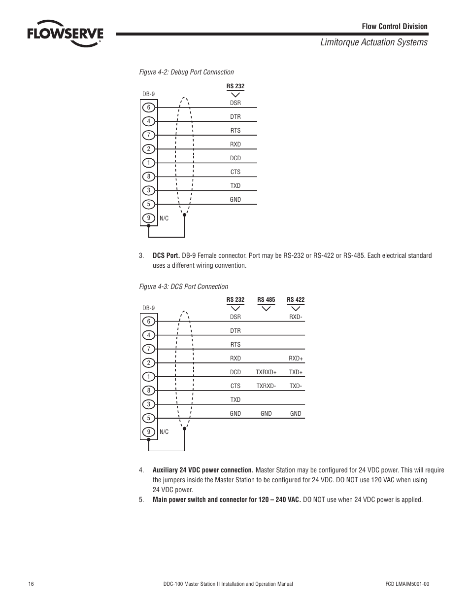 Limitorque actuation systems | Flowserve DDC-100 Master Station II User Manual | Page 16 / 88