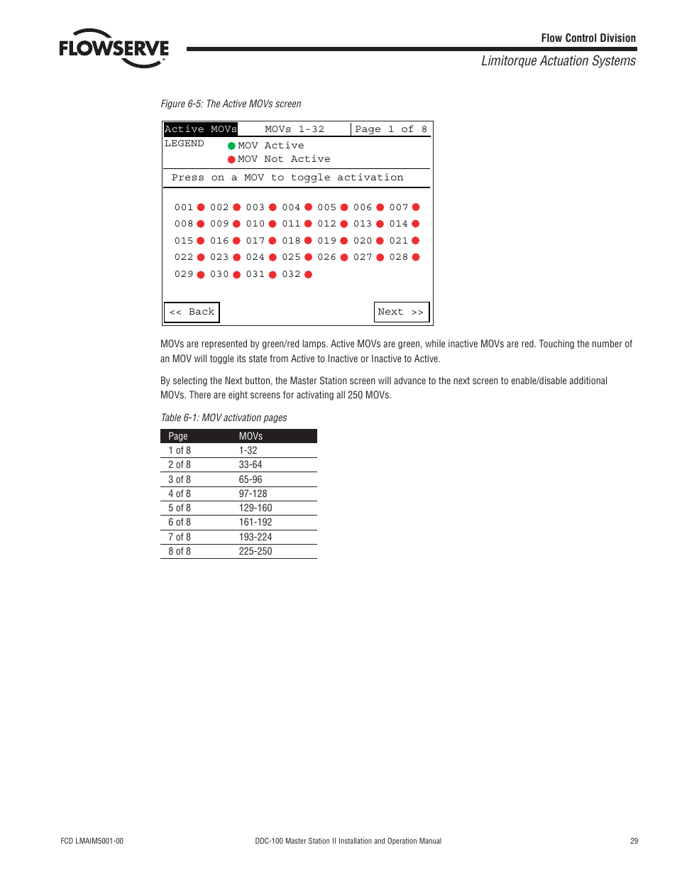 Limitorque actuation systems | Flowserve DDC-100 Master Station II User Manual | Page 29 / 88