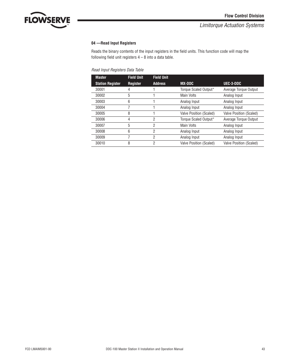 Limitorque actuation systems | Flowserve DDC-100 Master Station II User Manual | Page 43 / 88