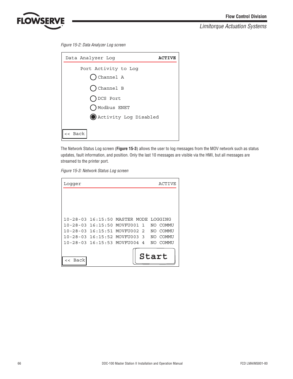 Start, Limitorque actuation systems | Flowserve DDC-100 Master Station II User Manual | Page 66 / 88