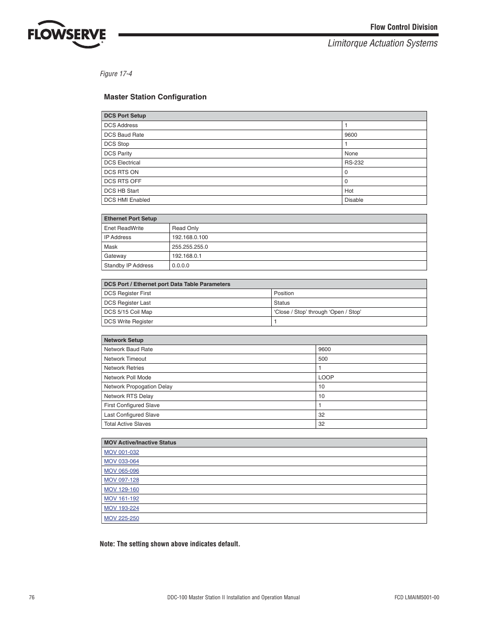 Limitorque actuation systems, Flow control division | Flowserve DDC-100 Master Station II User Manual | Page 76 / 88
