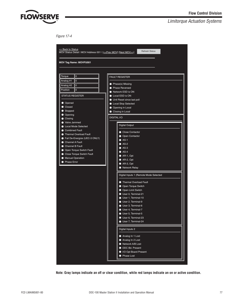 Limitorque actuation systems, Flow control division | Flowserve DDC-100 Master Station II User Manual | Page 77 / 88