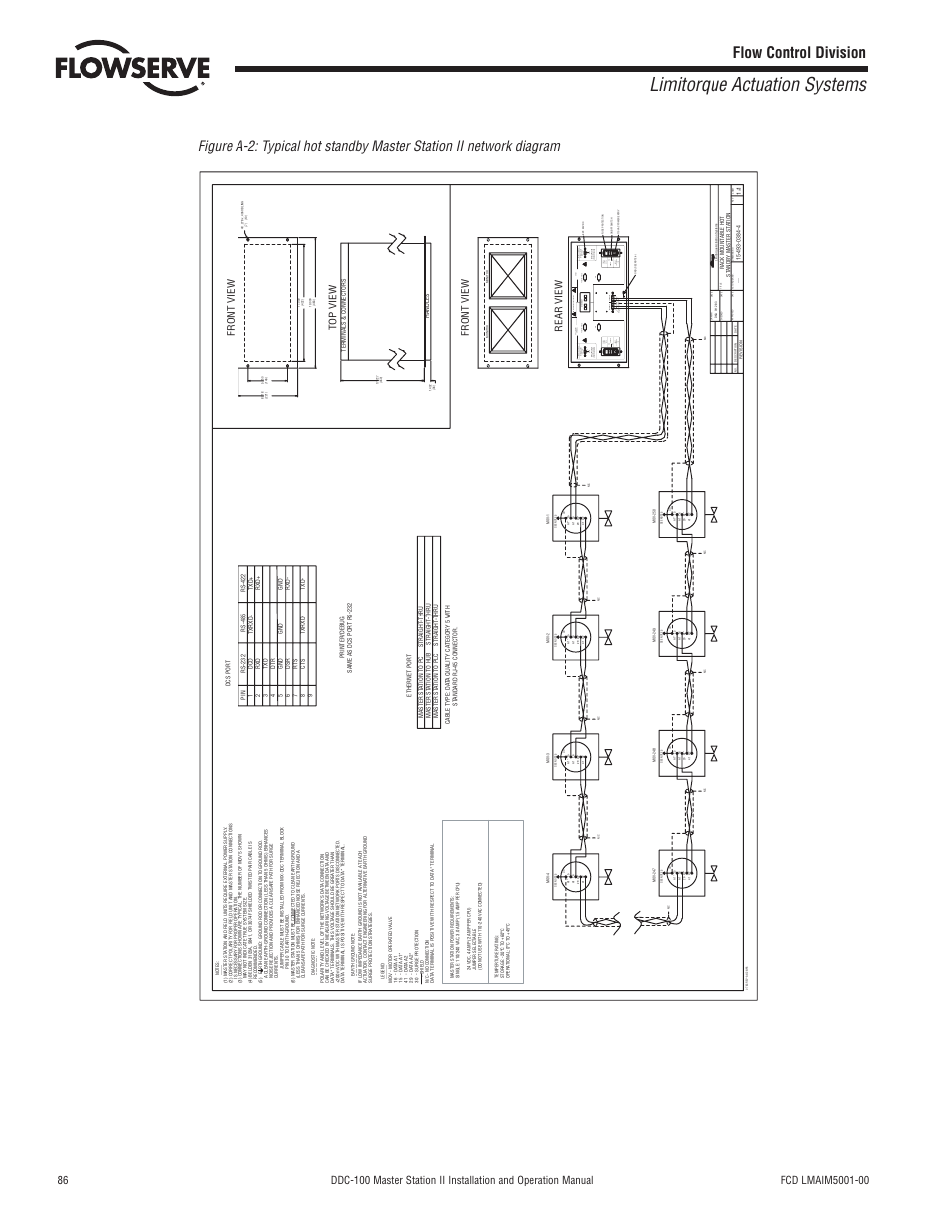 Limitorque actuation systems, Flow control division, Front view rear view top view | Front view | Flowserve DDC-100 Master Station II User Manual | Page 86 / 88