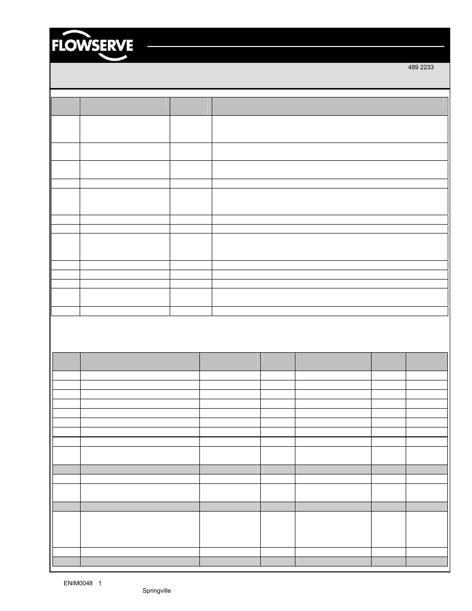 Flowserve BUSwitch with Foundation Fieldbus Communications Protocol User Manual | Page 12 / 16