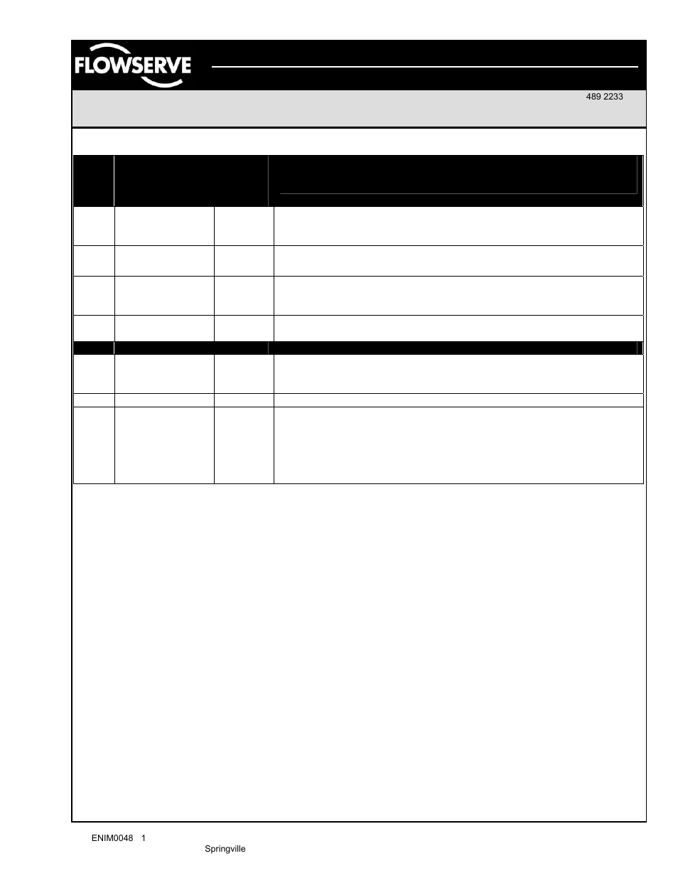 Flowserve BUSwitch with Foundation Fieldbus Communications Protocol User Manual | Page 16 / 16