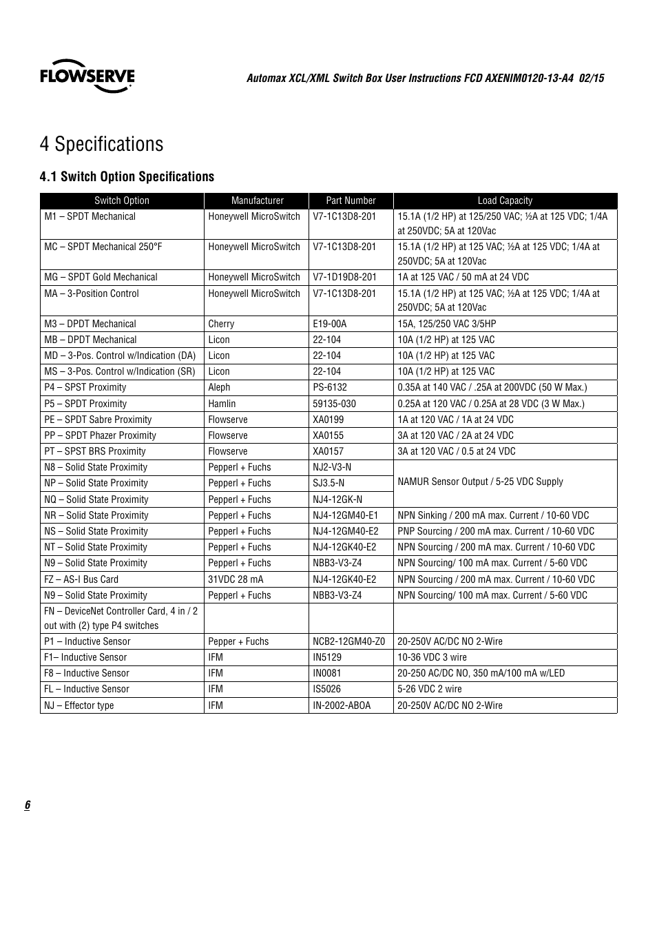 4 specifications, 1 switch option specifications | Flowserve Automax XCL UltraSwitch User Manual | Page 6 / 12