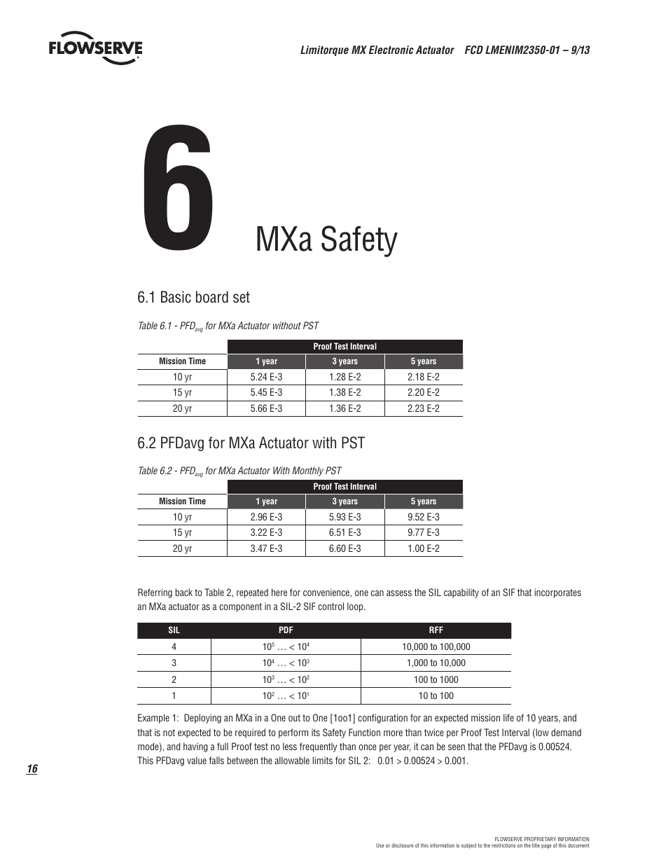 Mxa safety, 1 basic board set, 2 pfdavg for mxa actuator with pst | Flowserve MX Electronic Actuator SIL Safety IOM User Manual | Page 16 / 44