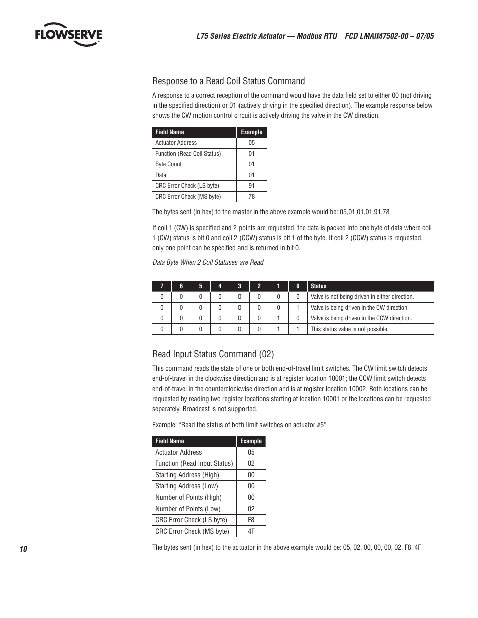 Response to a read coil status command, Read input status command (02) | Flowserve L75 Series Electric Actuator User Manual | Page 10 / 16