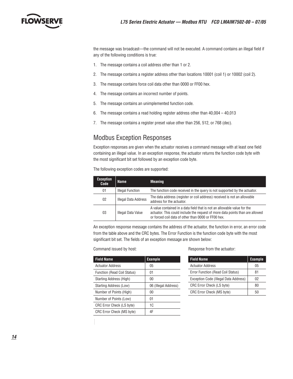 Modbus exception responses | Flowserve L75 Series Electric Actuator User Manual | Page 14 / 16