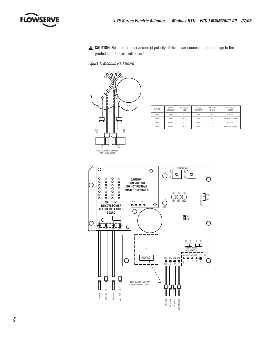 Flowserve L75 Series Electric Actuator User Manual | Page 6 / 16