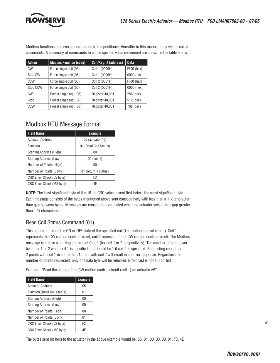 Modbus rtu message format, Read coil status command (01) | Flowserve L75 Series Electric Actuator User Manual | Page 9 / 16