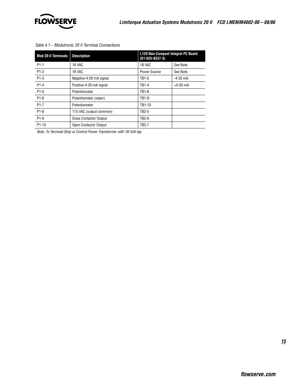 Flowserve Modutronic 20 II Modulating Position Controlle User Manual | Page 15 / 32