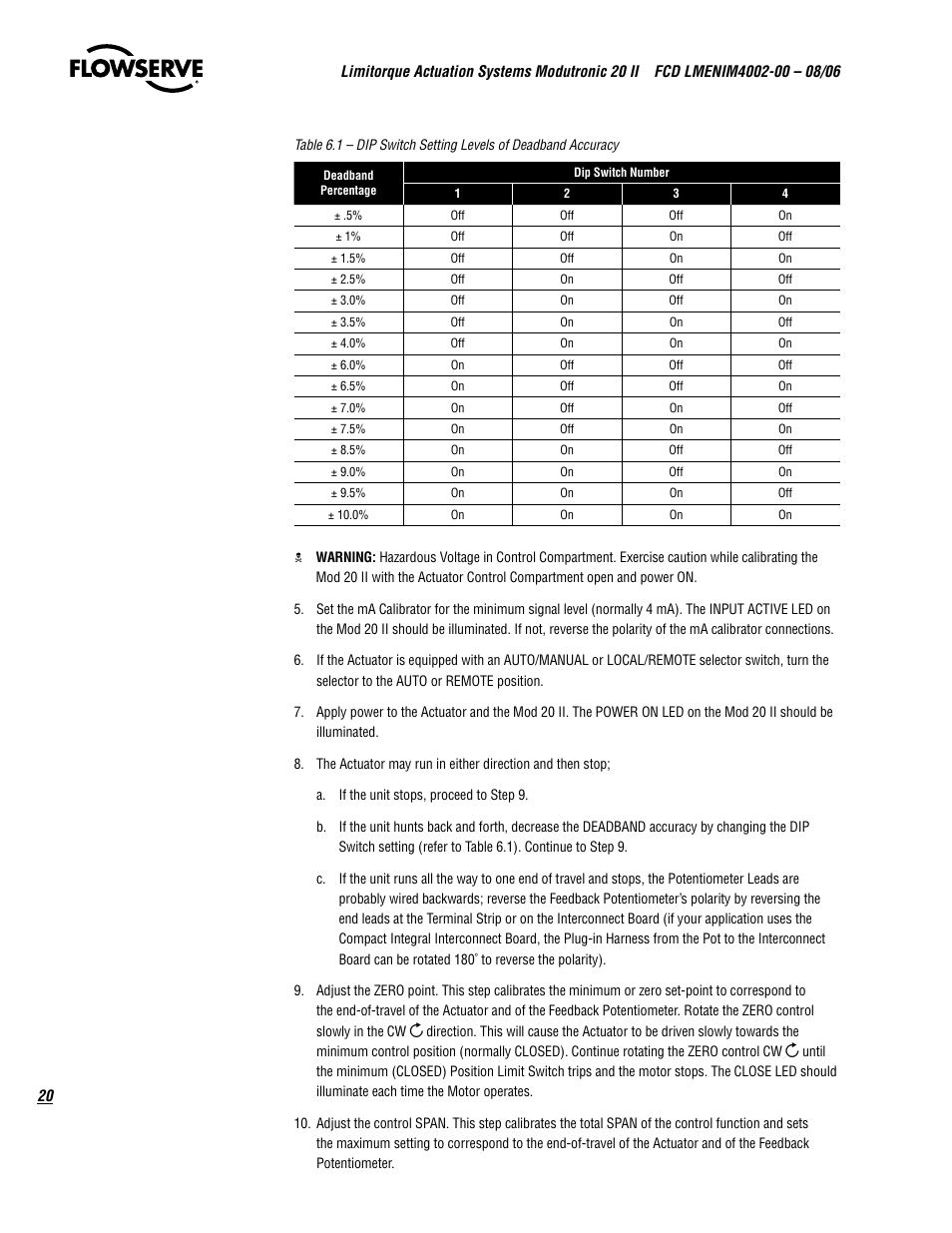 Flowserve Modutronic 20 II Modulating Position Controlle User Manual | Page 20 / 32